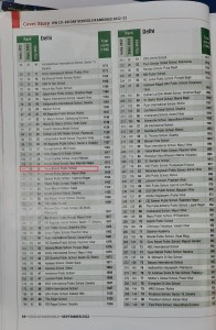 EW CO-ED Day School rankings 2022-2023